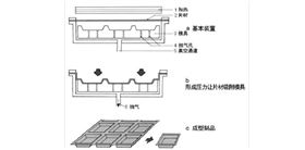 凹模真空吸塑機(jī)