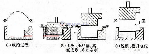 凹凸模真空吸塑機