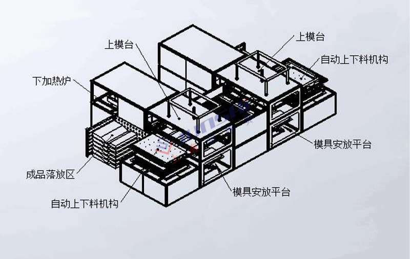 全自動雙頭厚片吸塑機